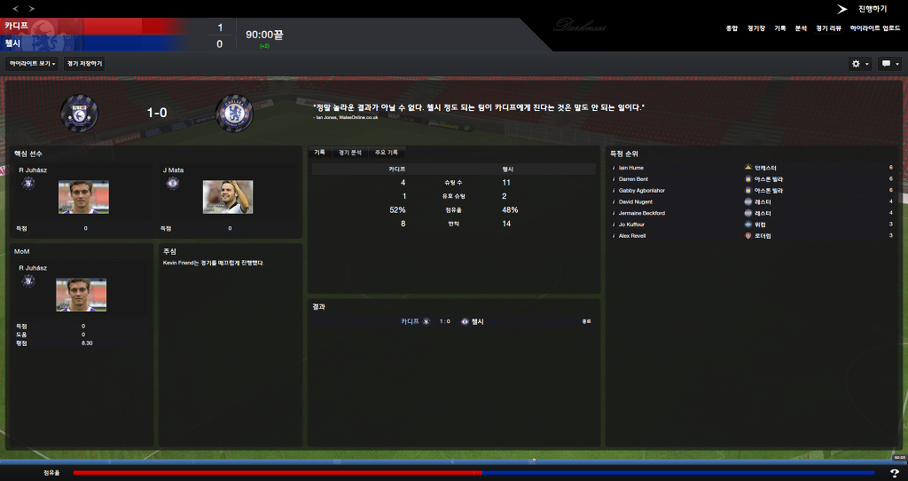 FM2013 - 카디프시티 ⑤ 분위기 반전_73.jpg