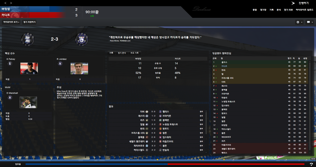 FM2013 - 카디프시티 ⑥ 시즌 막바지. 과연 승격은..?_51.jpg