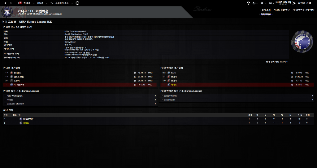 FM2013 - 카디프시티 ⑧ 영입해온 선수들의 부진.._14.jpg