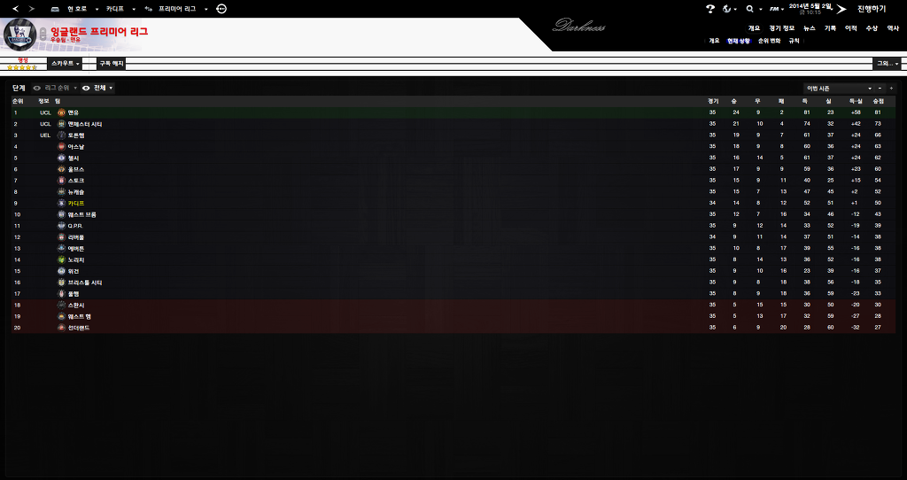 FM2013 - 카디프시티 ⑨ 망한 시즌._40.jpg