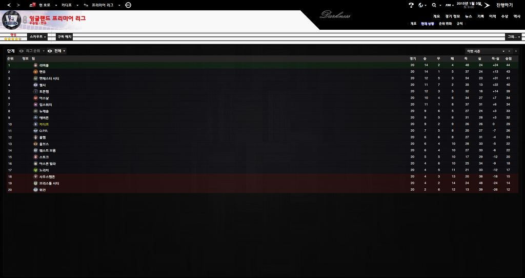 FM2013 - 카디프시티 ⑩ 2014-2015 시즌 시작.._47.jpg