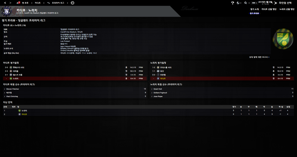 FM2013 - 카디프시티 ⑫ Double !_8.jpg