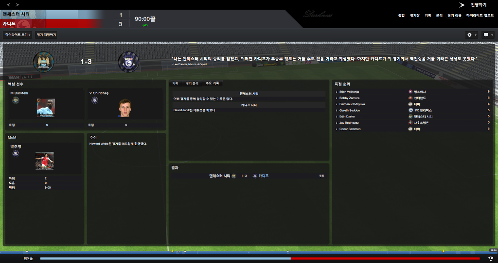 FM2013 - 카디프시티 ⑫ Double !_15.jpg