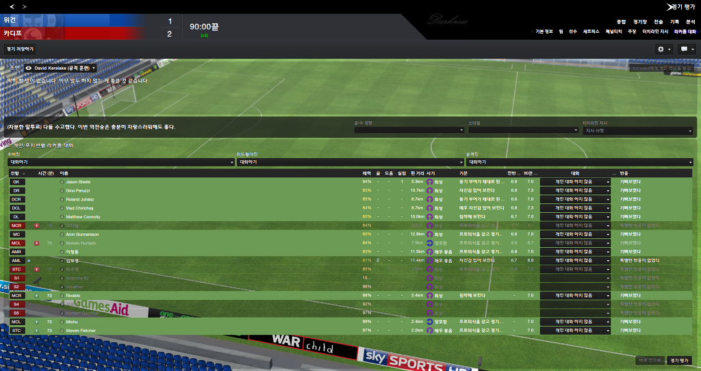 FM2013 - 카디프시티 ⑫ Double !_22.jpg