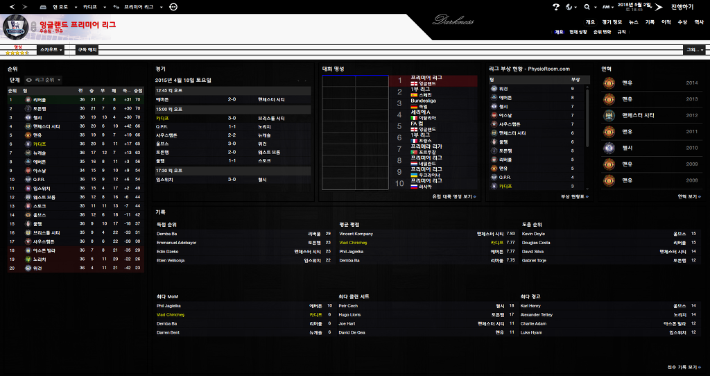 FM2013 - 카디프시티 ⑫ Double !_28.jpg