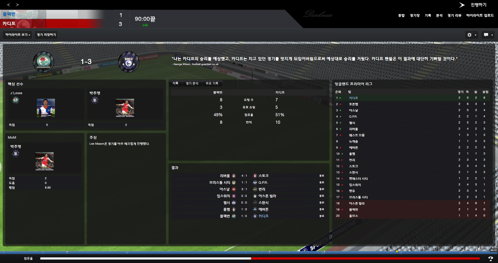 FM2013 - 카디프시티 ⑫ Double !_67.jpg