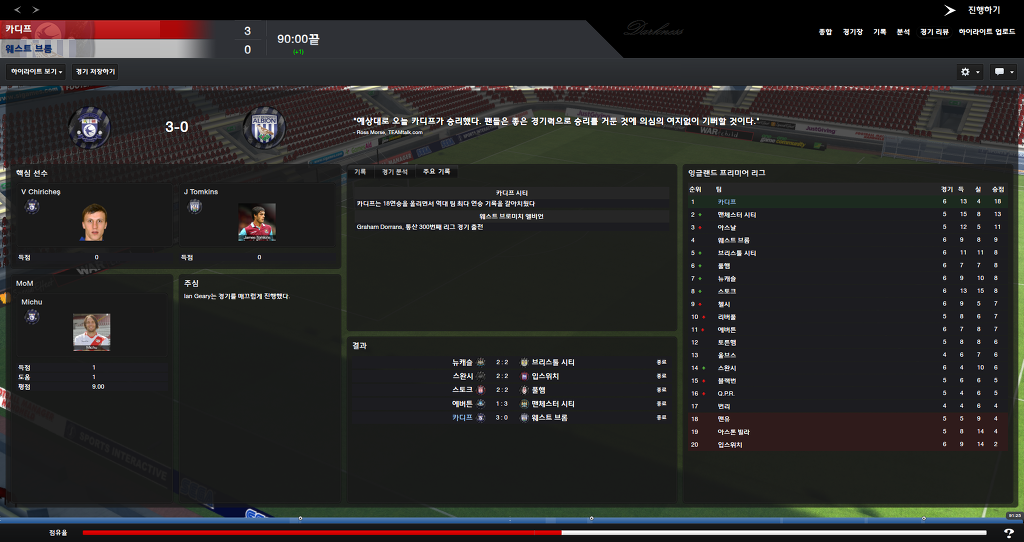 FM2013 - 카디프시티 ⑬ 내가 제일 잘나가~_18.jpg