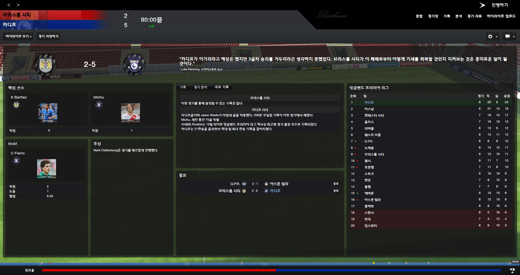 FM2013 - 카디프시티 ⑬ 내가 제일 잘나가~_29.jpg