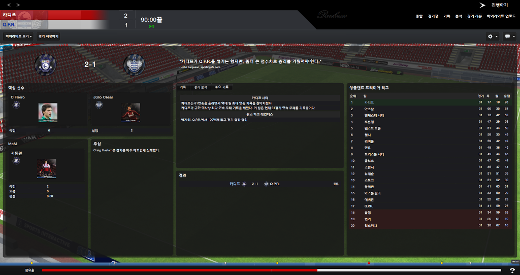 FM2013 - 카디프시티 ⑮ 전승_34.jpg