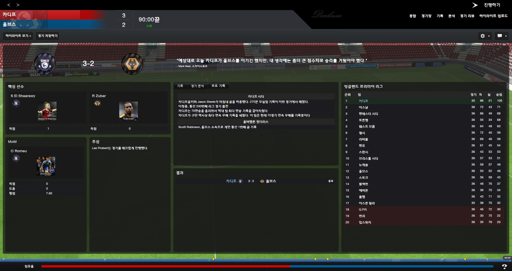 FM2013 - 카디프시티 ⑮ 전승_73.jpg