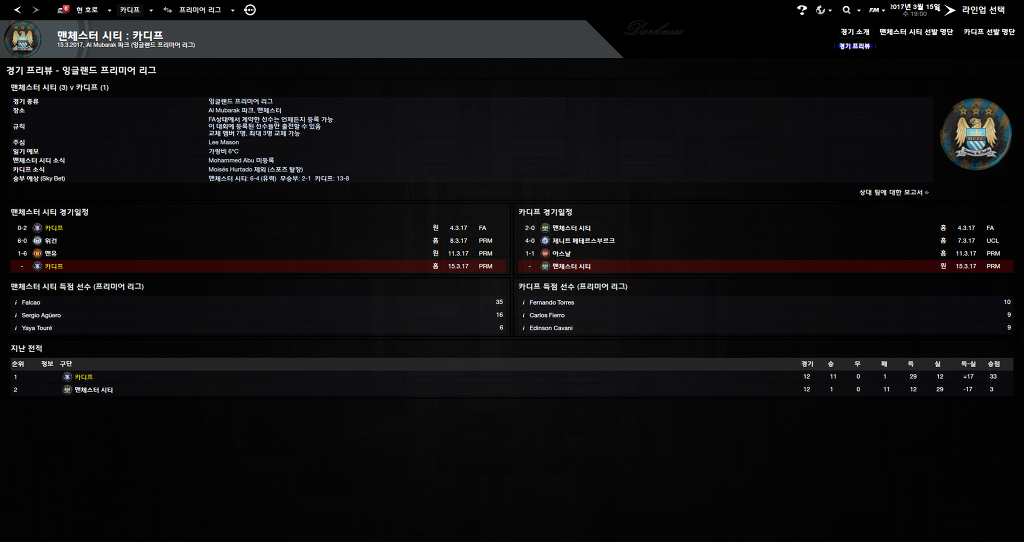 FM2013 - 카디프시티 ①⑦ 연재 재개 2017시즌 무패행진의 끝은?_46.jpg