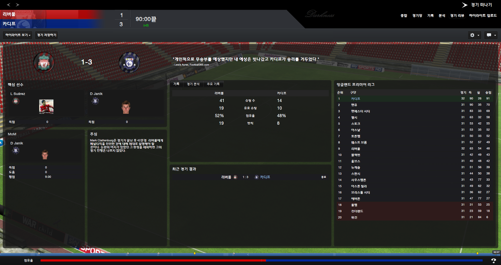 FM2013 - 카디프시티 ①⑦ 연재 재개 2017시즌 무패행진의 끝은?_68.jpg