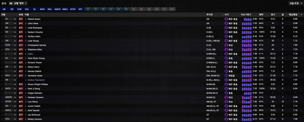 FM2013 - Q.P.R 노영입 첫시즌 결산_6.jpg