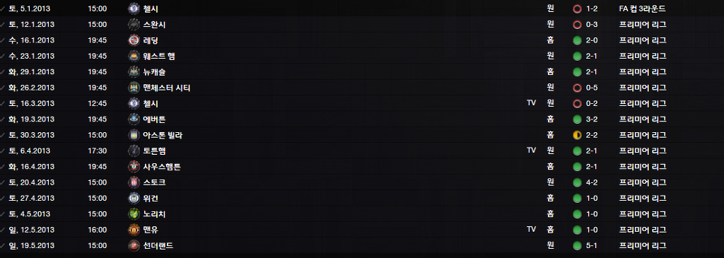 FM2013 - Q.P.R 노영입 첫시즌 결산_4.jpg