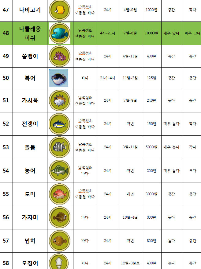 튀어나와요 동물의숲 물고기 도감 브금주의 동물의 숲 패밀리 전체글 보기 루리웹
