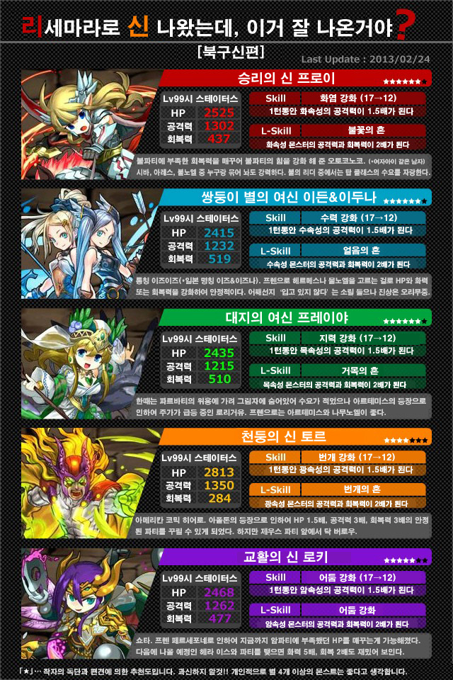 [초심자공략] 3. 리세마라란?_4.jpg