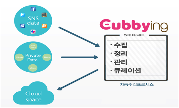 제가 매일 쓰는 어플 모음입니다._2.jpg