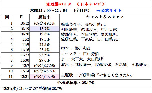 img/5/2/2/F/522FED0A397F86000F