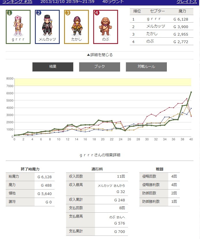랭킹대전 전멸셉터들와 함께 ㅠ.ㅜ_1.jpg