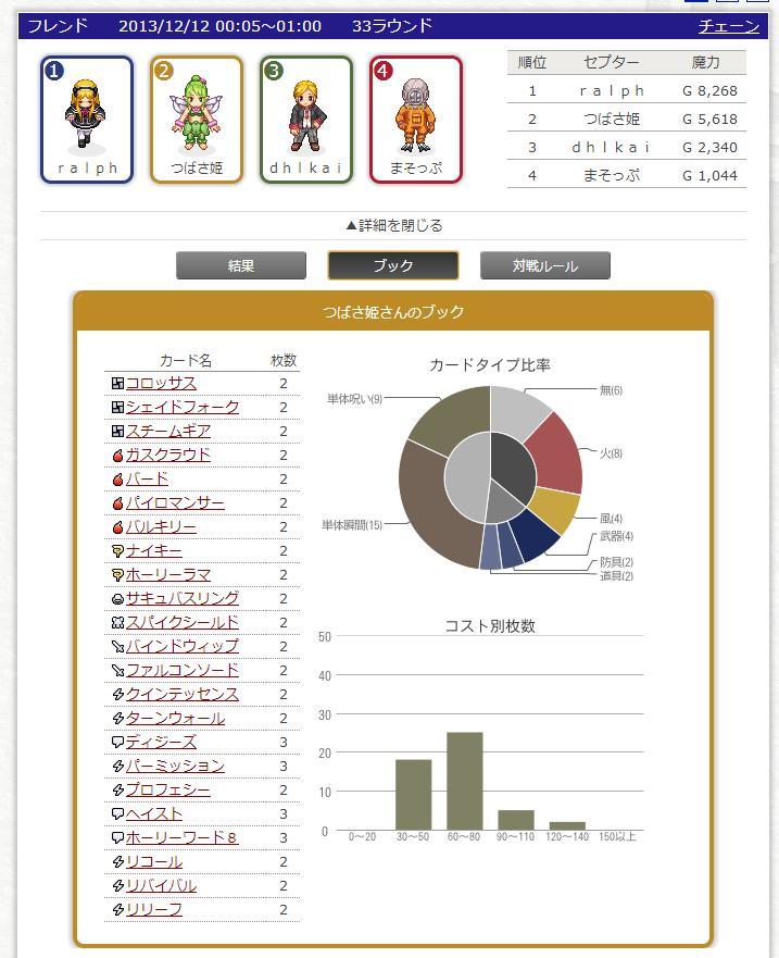 2013.12.11 일 컬드셉트 후기_2.jpg