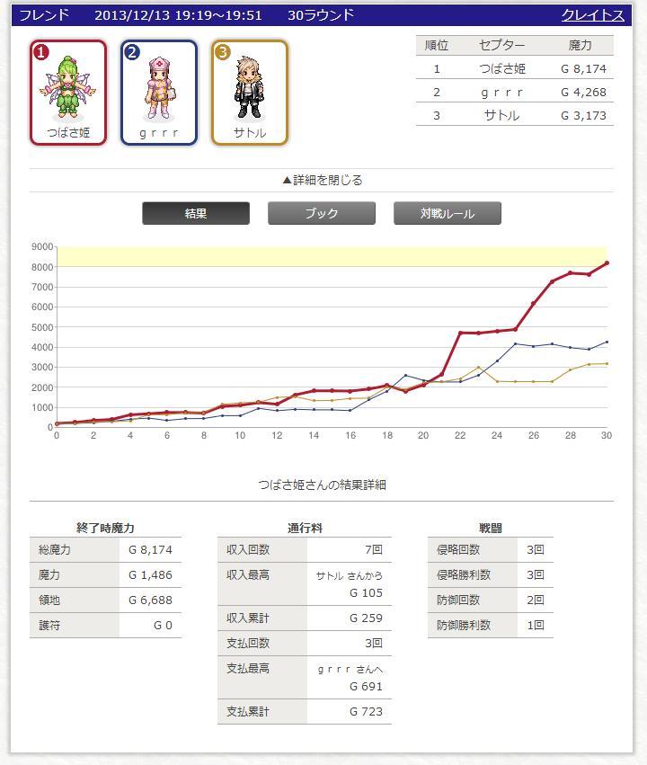 2013.12.13 컬드셉트 후기 (1)_1.jpg