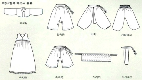 옛날 사람들이 입던 속옷과 생리대_1.jpg