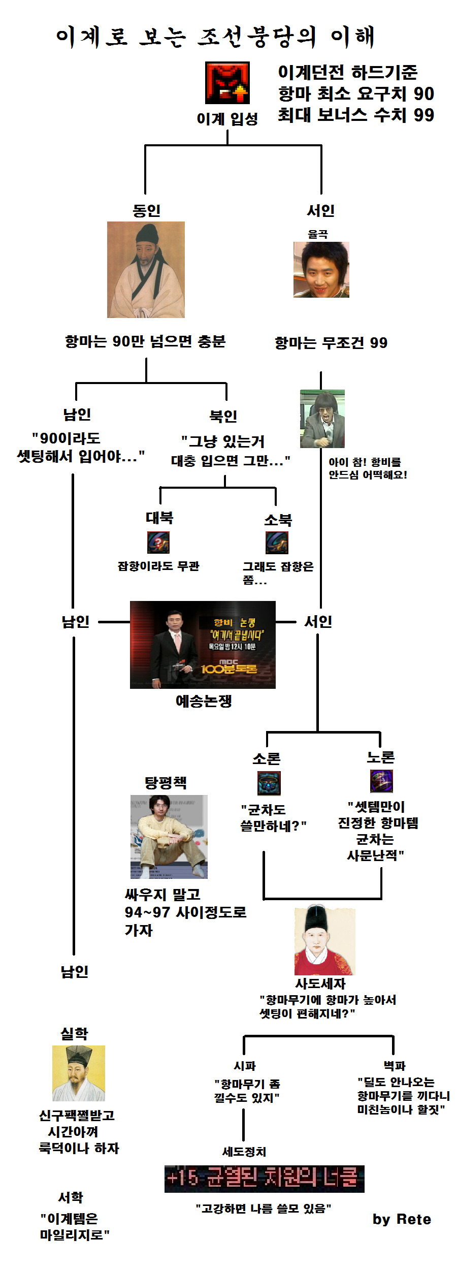 이계로 보는 조선붕당의 이해_1.jpg