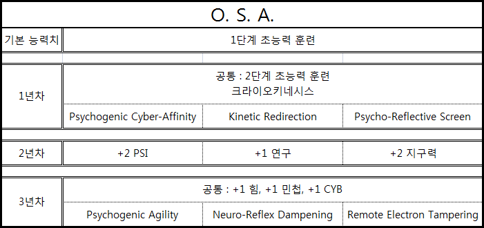 시스템 쇼크 2 - [01d] 병과 선택 - O.S.A._14.jpg