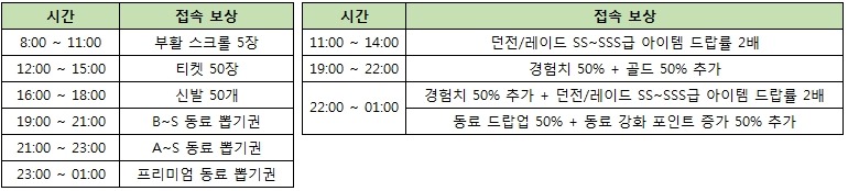 별이 되어라 초반팁!_2.jpg