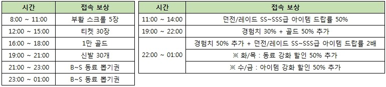 별이 되어라 초반팁!_3.jpg