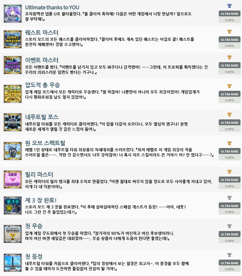 초차원액션 넵튠 U 트로피 목록_1.jpg