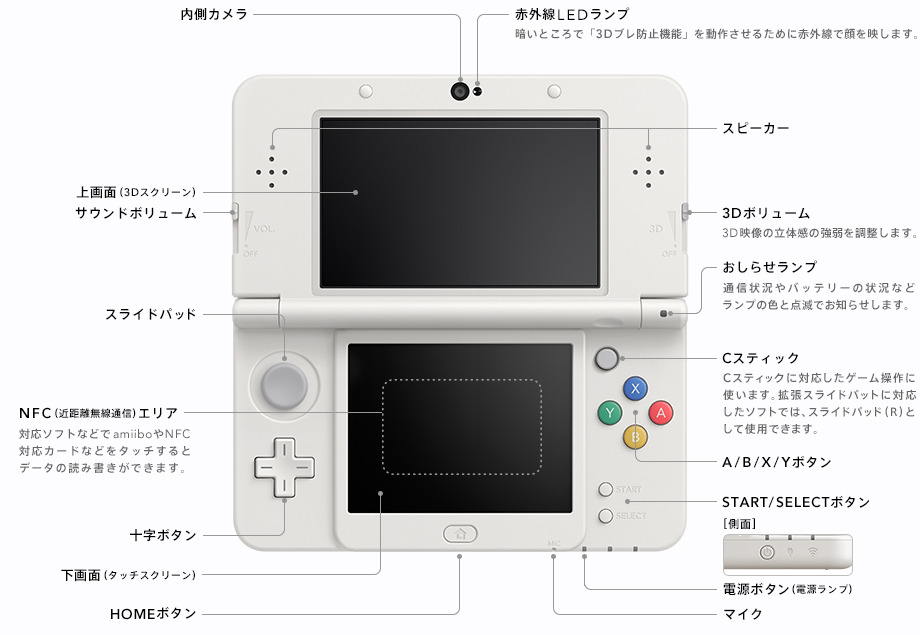 New 닌텐도 3DS & 3DS LL 스펙 상세 정보_2.jpg
