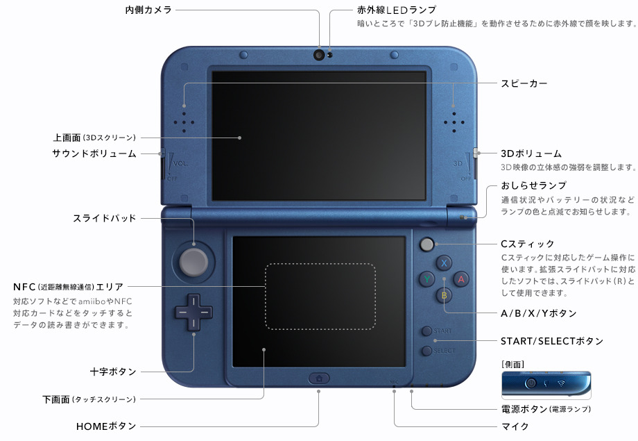 New 닌텐도 3DS & 3DS LL 스펙 상세 정보_4.jpg