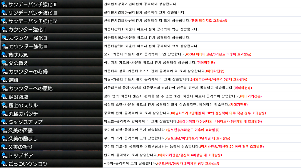 PS3 시작의 일보 더 파이팅 목군님 스킬번역 정리... 완성_4.jpg