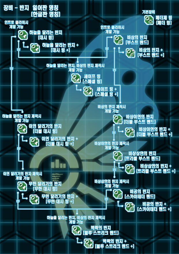 건볼트 아이템 트리 [반지]_1.jpg