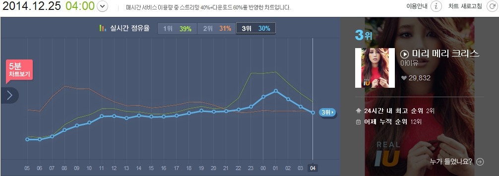 크리스마스에는 역시 이 노래죠._1.jpg