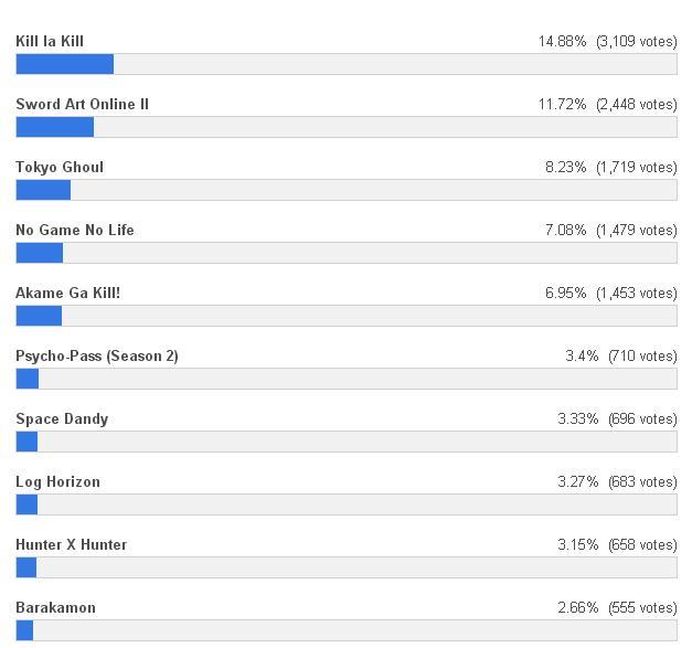 코타쿠 유저들이 뽑은 2014년 최고의 애니_2.jpg