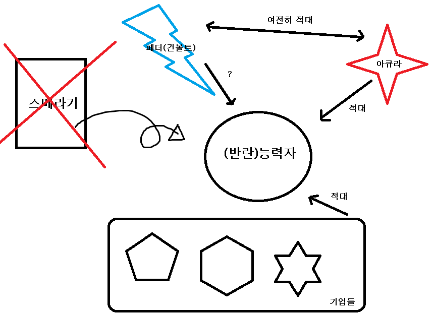 건볼트 후속작에 등장할 적대 세력에 대해서_2.jpg