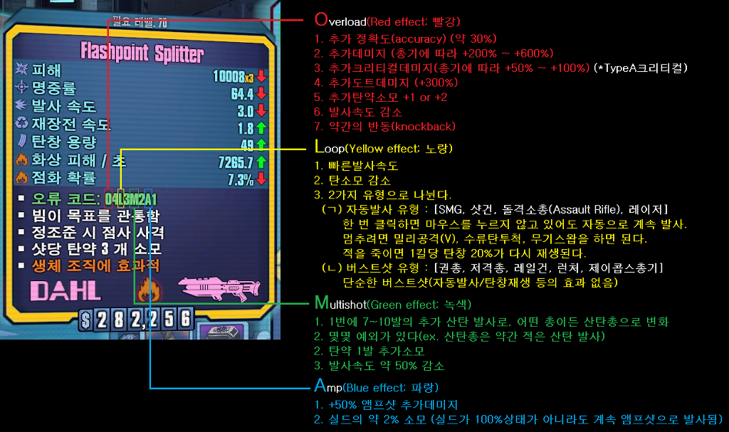 보더랜드 프리시퀄 글리치 오류코드 보더랜드 시리즈 루리웹