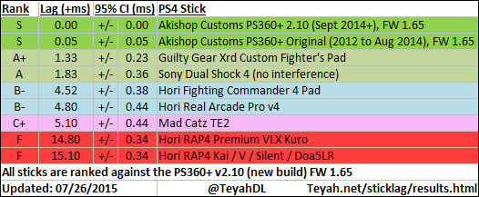 격투게임용 스틱에 관한 이모저모.(2015. 7. 29 기준)★추가수정_1.jpg