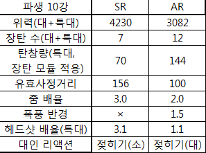 대인전 기준 SR과 AR 비교_1.jpg