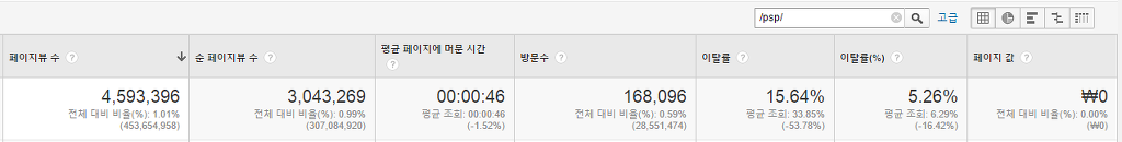 루리웹의 콘솔 비중_4.jpg