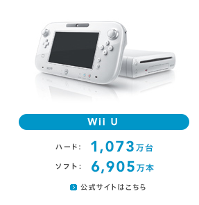 Wii U 하드웨어 및 닌텐도 소프트 전세계 누계 판매량_1.jpg