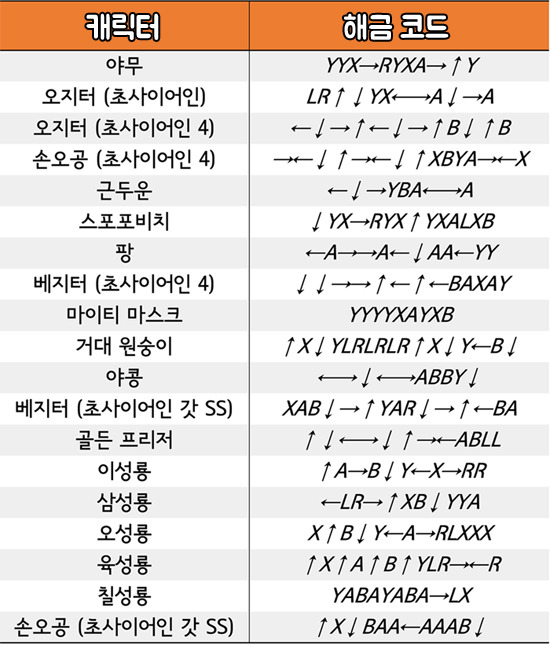 한글판 캐릭터 해금 코드 모음(15.11.20 최종)_1.jpg