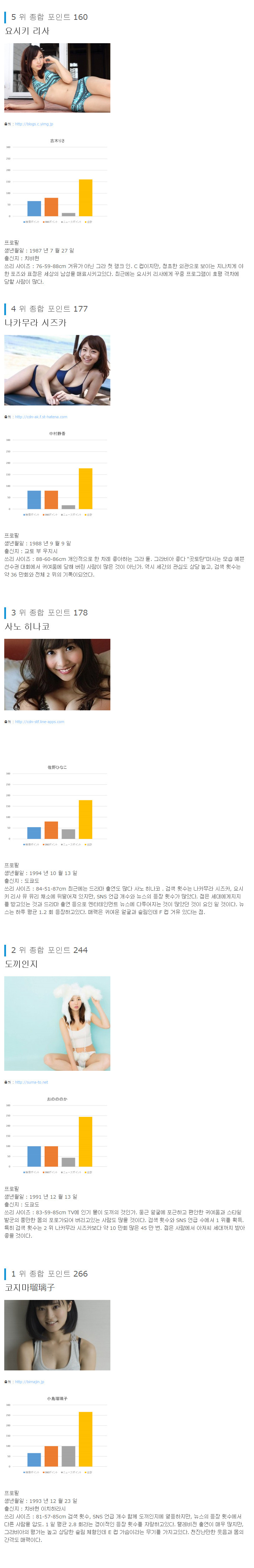 일본 그라비아 아이돌 순위.jpg_2.jpg