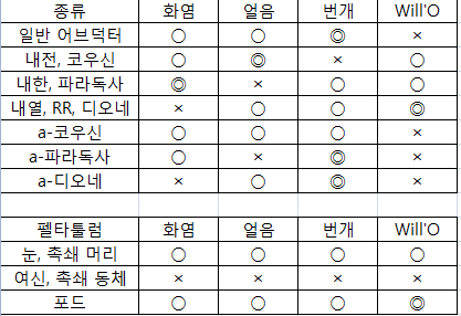 속성/무기/모듈 팁_1.jpg