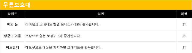 무기 및 방어구 탈렌트 리스트 (장비점수 182점 기준)_4.jpg