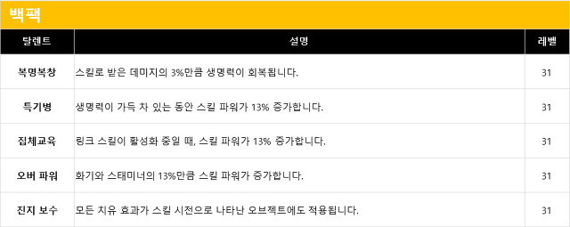 무기 및 방어구 탈렌트 리스트 (장비점수 182점 기준)_5.jpg