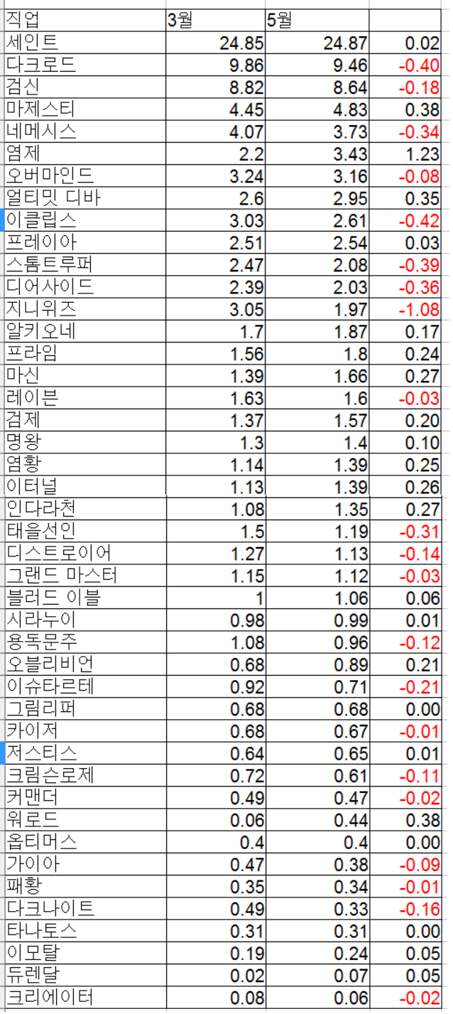 레이드 인원 통계_2.jpg