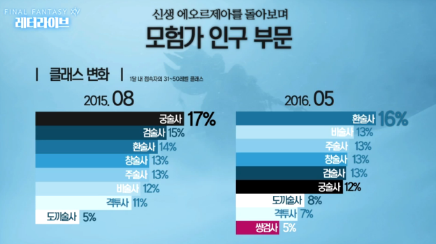 [레터라이브] 쌍검사가 제일 적다니, 의외네요_1.jpg